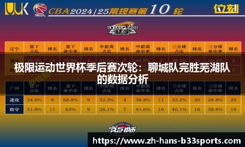 极限运动世界杯季后赛次轮:聊城队完胜芜湖队的数据分析